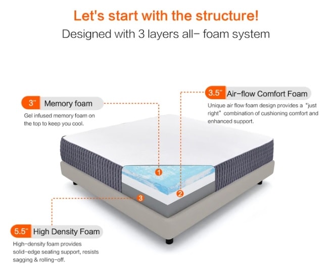 Foam vs Hybrid: A Sweetnight Mattress Review - RUN HUNDRED